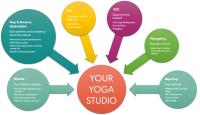 Yoga Web Design image 4